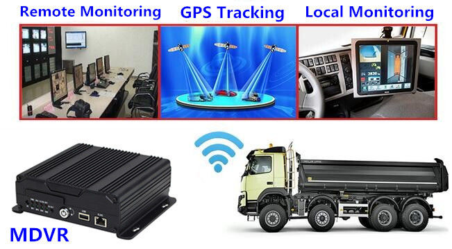 G.726 Coding Truck dvr digital video recorder Support 3G GPS Tracking